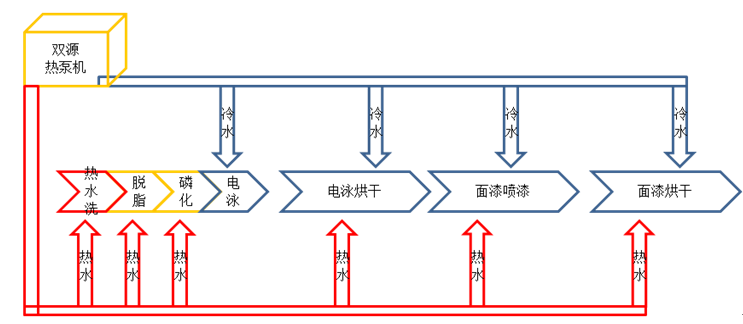 恒星雙源熱泵在汽車涂裝車間的應(yīng)用